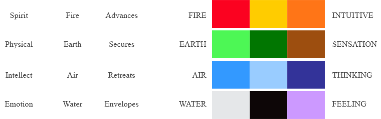 Carl Jung's Personality Types